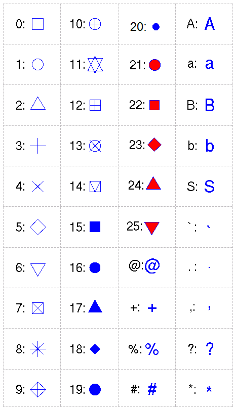 Appendix codes for plotting symbols